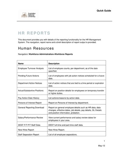 Human Resource Documents Templates