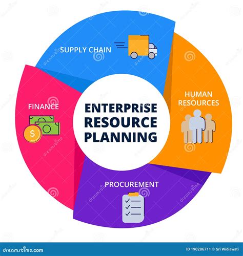 human resource in supply chain management