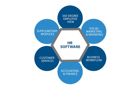 human resource software features