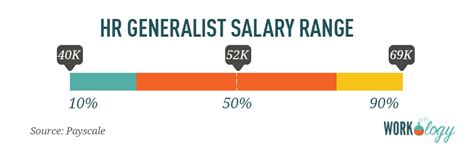 human resources benefits coordinator salary