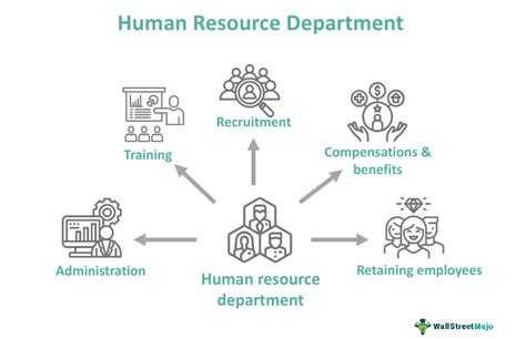 Human Resources Definition And Examples