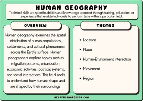 Human Resources Examples In Geography