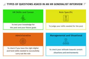 human resources generalist interview questions and answers