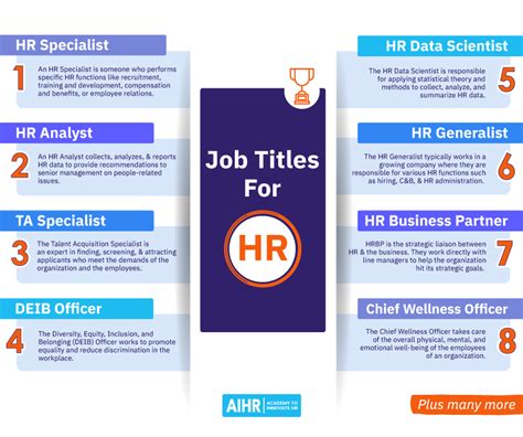 Human Resources Job Examples
