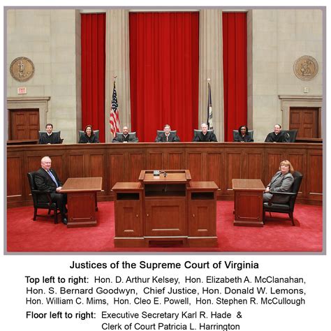 human resources supreme court of virginia