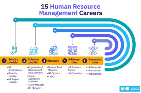 Details Is Human Resources Technology Jobs Worth It? An Honest Look at the Facts Update