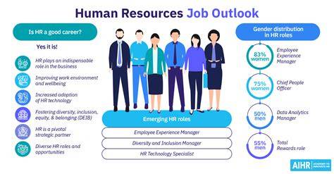 Information Is Human Resources Technology Jobs Worth It? An Honest Look at the Facts Update