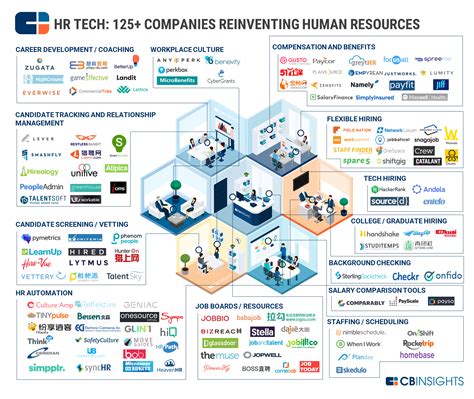 9 Myths About Human Resources Technology Debunked