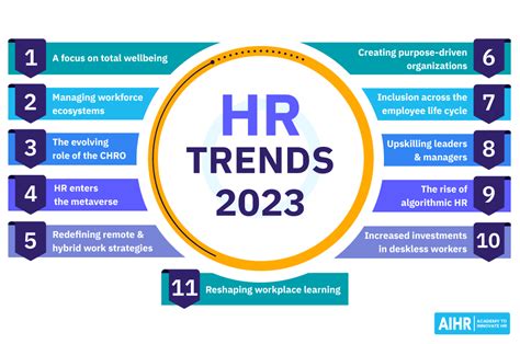 human resources trends summit
