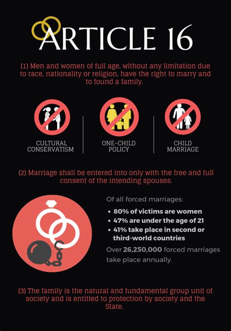 human rights article freedom of marriage