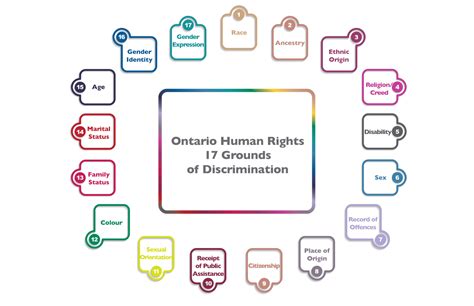 human rights code disability list