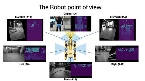 human robot collaboration dataset