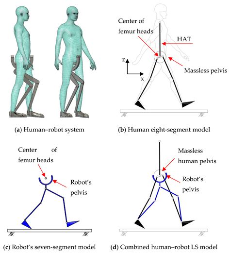 human robot interaction abstract