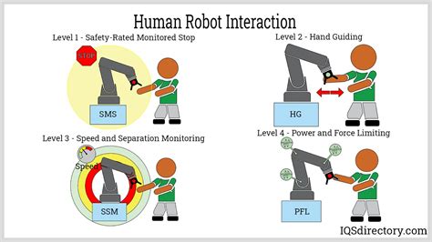 human robot interaction challenges