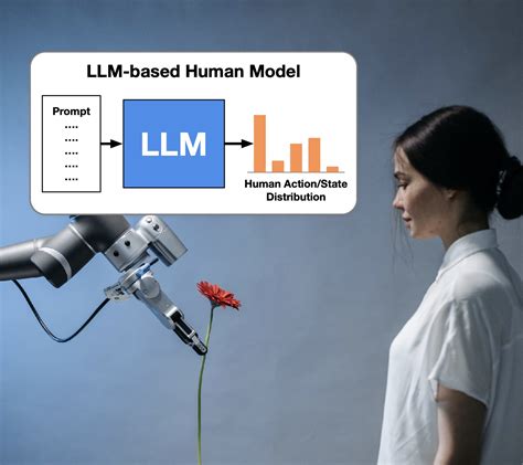 human robot interaction llm