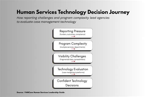 Details 6 Myths About Human Services Technology Debunked News