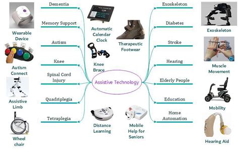 6 Myths About Human Services Technology Debunked