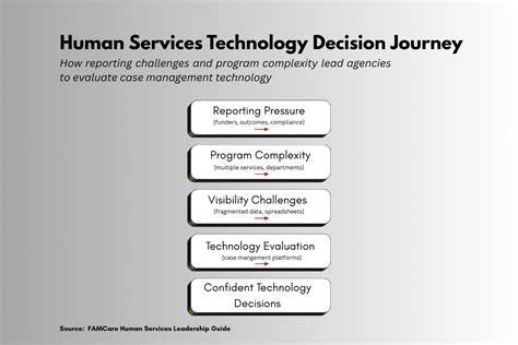 6 Myths About Human Services Technology Debunked