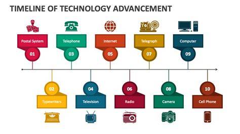 Top 7 Human Technological Advancement Timeline Chart Tips That Actually Work