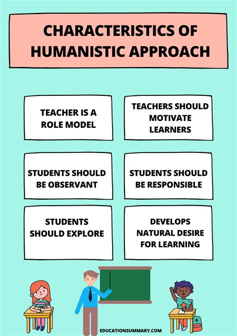 humanistic approach examples in education