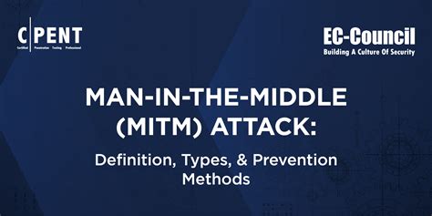 humankind - in - the - Middle Attacks and the Methods exploited to post Them Out
