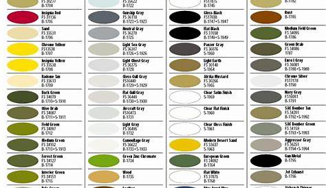 Color chart HUMBROL - MODELLING
