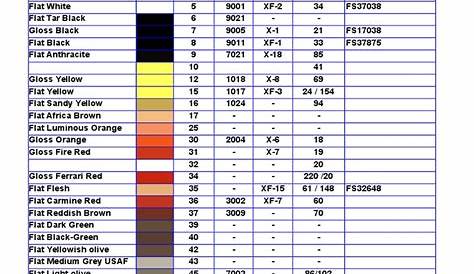 Humbrol Conversion Color Chart