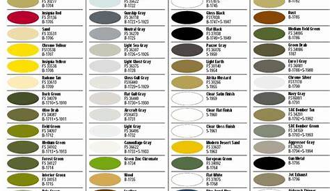 Humbrol Conversion Color Chart | Green | Grey