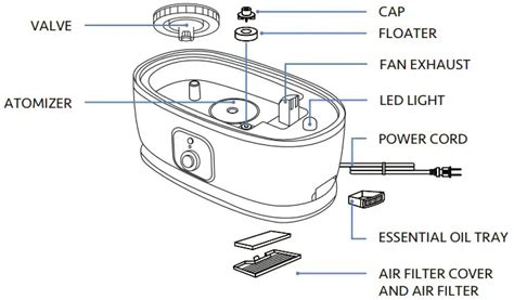Humidifier Components