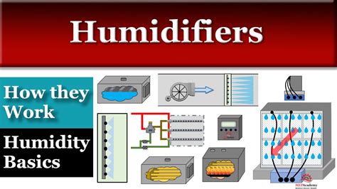 Humidifier Definition Simple