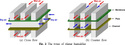 Humidifier Particulate Matter