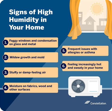 Humidity And Ac Units