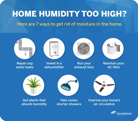 Humidity in a room