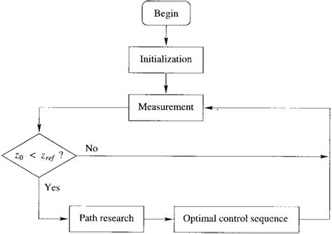 Humidity Regulation System