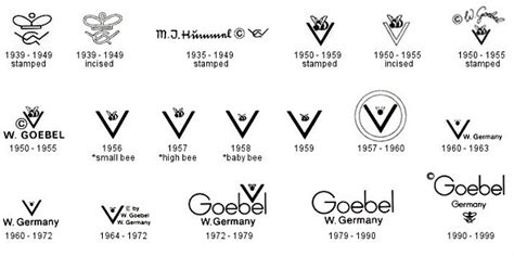 hummel marks