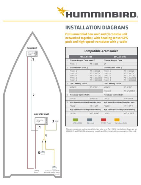 Humminbird One Boat Network Diagram