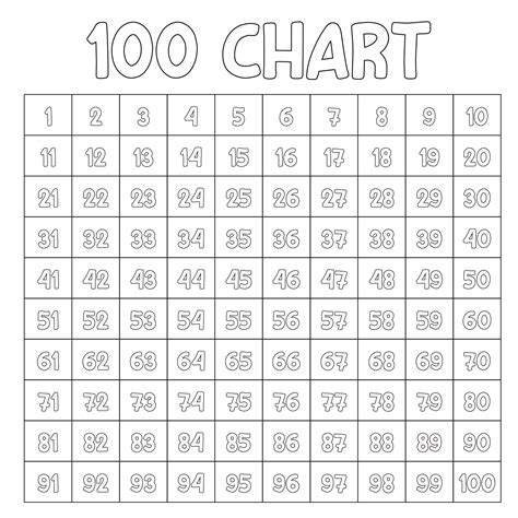 Hundred Chart Printable Pdf