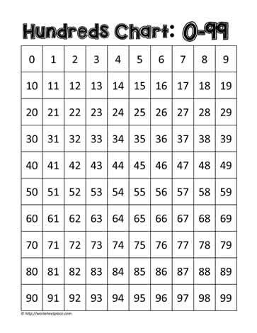 Hundreds 0 99 Chart Printable