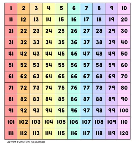 Hundreds Chart 120 Printable