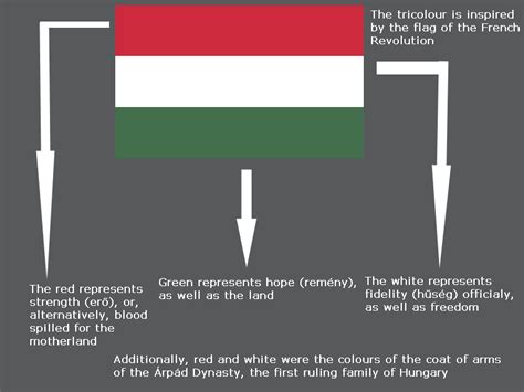 hungarian flag meaning of colors