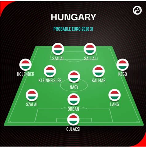 hungary national football team last 5 matches