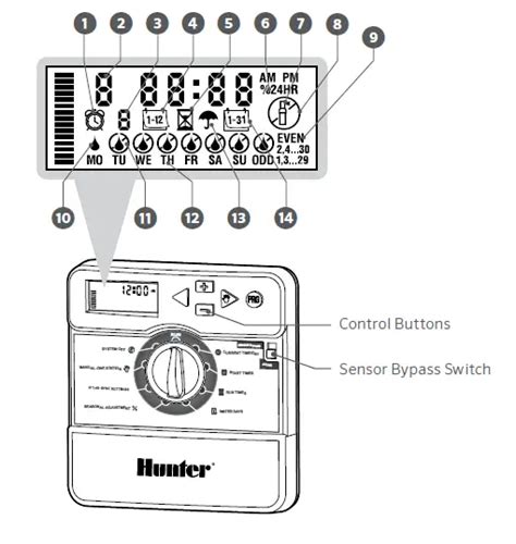 Hunter Irrigation Controller Settings