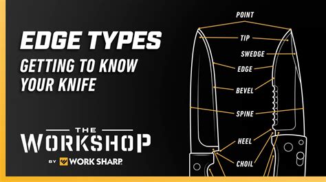 Hunting Blade Edge Angle