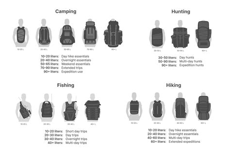 Hunting Pack Size