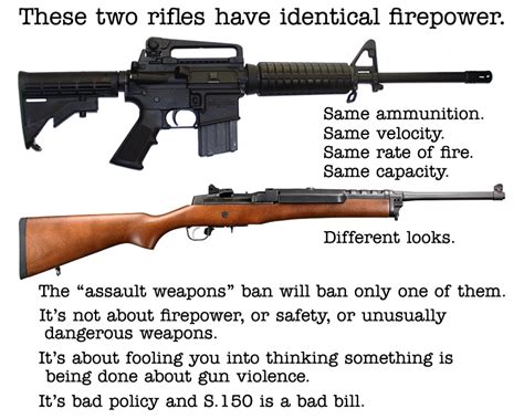 Hunting Rifle Vs Assault Weapon