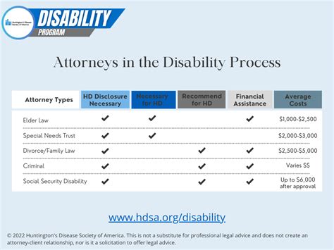 Huntington Hiring Process