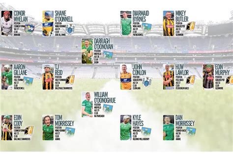 hurling all stars 2023 team