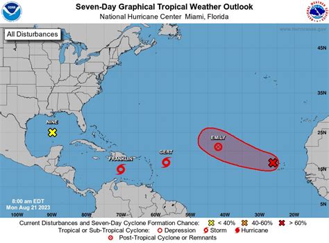 hurricane center tracker 2023