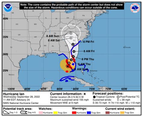 hurricane center tracking ian