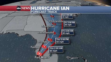 hurricane ian storm track